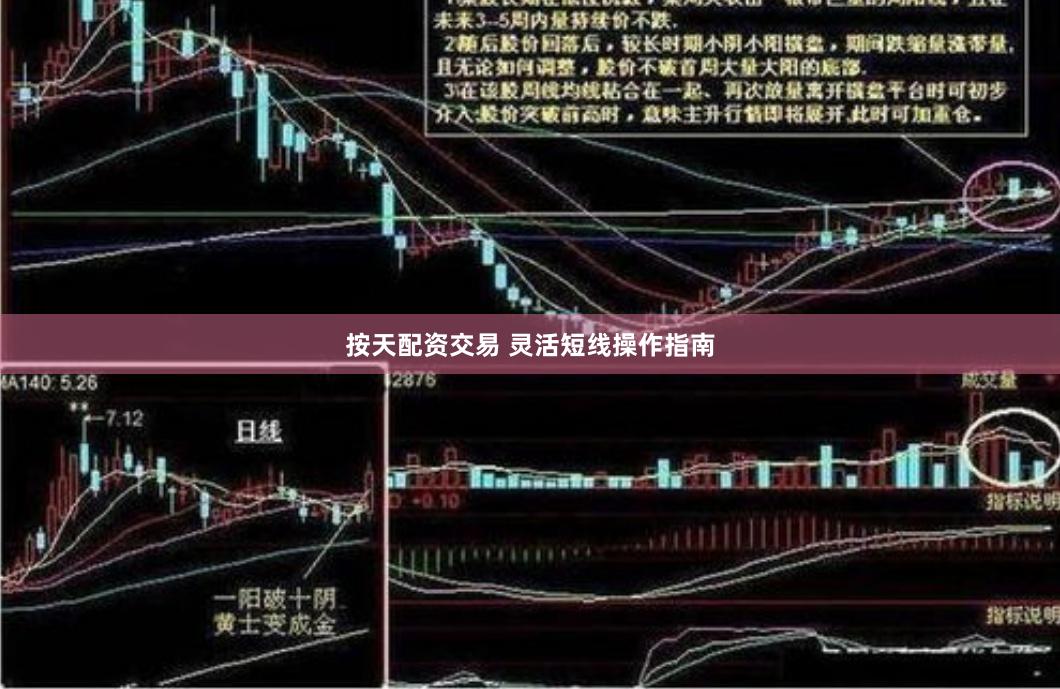 按天配资交易 灵活短线操作指南